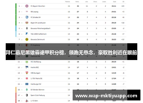 拜仁慕尼黑雄霸德甲积分榜，领跑无悬念，豪取胜利近在眼前