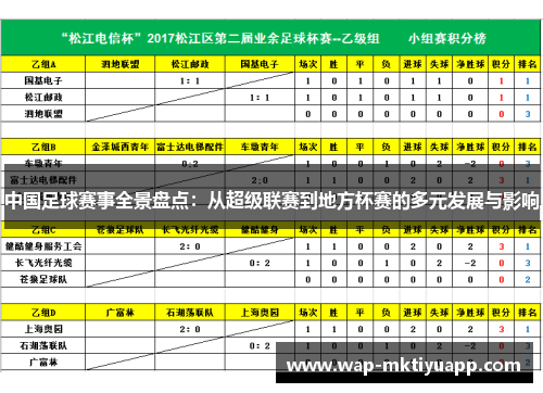 中国足球赛事全景盘点：从超级联赛到地方杯赛的多元发展与影响