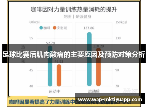 足球比赛后肌肉酸痛的主要原因及预防对策分析